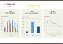 카카오톡 마케팅 PPT 18페이지