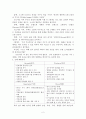 5주 2강 경영진단 학습 과정에서 평생교육기관 경영을 위한 고객분석 및 평생학습관 SWOT분석과 대안에 대해 학습하였습니다. SWOT모형은 강점, 약점, 기회, 위협 4가지로 구분됩니다. 평생교육의 대상자인 20대, 30대, 40~50대 중에서 타겟을 설정한 후 SWOT 분석 및 그에 맞는 직업교육 프로그램을 설계하세요. 2페이지