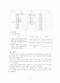 5주 2강 경영진단 학습 과정에서 평생교육기관 경영을 위한 고객분석 및 평생학습관 SWOT분석과 대안에 대해 학습하였습니다. SWOT모형은 강점, 약점, 기회, 위협 4가지로 구분됩니다. 평생교육의 대상자인 20대, 30대, 40~50대 중에서 타겟을 설정한 후 SWOT 분석 및 그에 맞는 직업교육 프로그램을 설계하세요. 4페이지