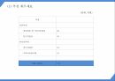 창업계획서 - 일본 돈키호테 벤치마킹 생활용품전문점 창업 사업계획서 PPT 24페이지