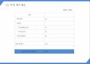 창업계획서 - 일본 돈키호테 벤치마킹 생활용품전문점 창업 사업계획서 PPT 25페이지