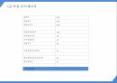 창업계획서 - 일본 돈키호테 벤치마킹 생활용품전문점 창업 사업계획서 PPT 26페이지