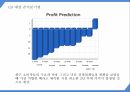 창업계획서 - 일본 돈키호테 벤치마킹 생활용품전문점 창업 사업계획서 PPT 27페이지