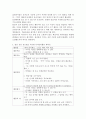 언어교육의 접근법 중 발음 중심 접근법을 적용한 언어단위활동 계획안을 작성하시오. 4페이지