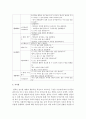 역할놀이, 쌓기놀이, 신체운동놀이, 물놀이, 모래놀이, 조작놀이, 목공놀이 중에서 가장 자신 있는 놀이영역을 선택하여 놀이의 가치와 환경구성 및 실제 수업안을 작성해주세요 5페이지