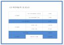 창업계획서 - 디저트카페 창업 사업계획서 PPT 30페이지