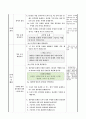 불투명한 물체와 투명한 물체의 그림자 비교하기, 4학년 2학기 3단원, 2015개정 초등 과학 지도안 5페이지