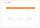 창업계획서 - 도시락 판매업체 창업 사업계획서 PPT 21페이지
