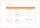 창업계획서 - 도시락 판매업체 창업 사업계획서 PPT 27페이지