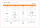 창업계획서 - 도시락 판매업체 창업 사업계획서 PPT 32페이지