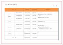 창업계획서 - 도시락 판매업체 창업 사업계획서 PPT 33페이지