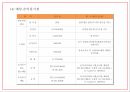 창업계획서 - 도시락 판매업체 창업 사업계획서 PPT 35페이지