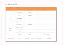 창업계획서 - 도시락 판매업체 창업 사업계획서 PPT 36페이지