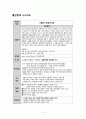 불안장애 간호과정(case study) 2페이지