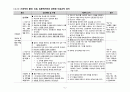 불안장애 간호과정(case study) 5페이지