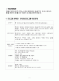정신간호 인지치료프로그램 미로찾기 계획안 2페이지