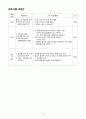 정신간호 인지치료프로그램 미로찾기 계획안 3페이지