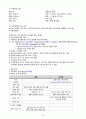 조현병 간호과정 (case study) 6페이지