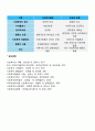 영국 지역사회복지의 역사에서 자선조직협회와 인보관을 비교 서술하시오 4페이지