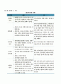 위기개입모델의 철학과 기본 개념 3페이지