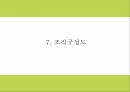 창업계획서 - 여성전용택시 서비스업체 창업 사업계획서 PPT 16페이지