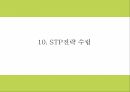 창업계획서 - 여성전용택시 서비스업체 창업 사업계획서 PPT 22페이지