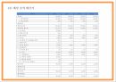 창업계획서 - 여성전용택시 서비스업체 창업 사업계획서 PPT 34페이지