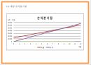 창업계획서 - 여성전용택시 서비스업체 창업 사업계획서 PPT 35페이지
