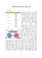 MZ세대개념, 특징, 현황 및 마케팅 사례 [MZ,MZ세대,스마트소비,밀레니얼,Z세대,다만추] 2페이지