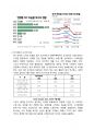 MZ세대개념, 특징, 현황 및 마케팅 사례 [MZ,MZ세대,스마트소비,밀레니얼,Z세대,다만추] 7페이지