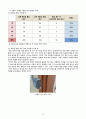 [A+ 캡스톤 디자인] 독거 노인을 위한 고독사 방지 장치 제작 18페이지