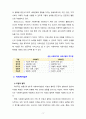 사회복지와 사회사업을 비교하고 사회복지실천의 기능과 수준을 포함해 대상, 방법, 목적과 목표, 그리고 이념과 철학에 대해 서술하시오 4페이지