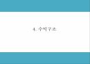 사회적기업 - 재능기부 사이트 - 창업 사업계획서 PPT 9페이지