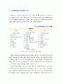 [사회복지실천론] 비에스틱의 7대 원리를 설명하고 예비사회복지사로서 자신이 보완해야 할 기술과 이유에 대해 서술하시오 2페이지