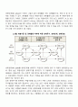 인간의 생애주기에 따른 사회복지의 필요성을 다양한 참고 문헌을 활용하여 분석하시오 3페이지