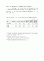 의료기관 경쟁전략의 성공사례 및 실패사례 3페이지