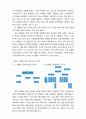 종합병원 개원준비 조직의 효율적 구조 고찰 3페이지