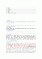 Ai면접 대비를 위한 AI 면접기출문항 및 답변모음(마이다스아이티프로그램 상황질문기출, 심층구조화기출 총 100개 답변 정리/대기업취업(LG,BGF리테일,현대카드 등)/간호사(세브란스, 아산병원,중앙대학교병원,울산대병원 등)/은행(국민은행, 우리은행, 신한은행, 부산은행 등)/) 2페이지