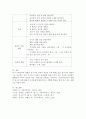 유아수학지도를 위한 통합적 접근의 방법에는 어떤 것들이 있는지 서술하고 그 중 하나를 선택하여 구체적인 활동의 방법을 제시하시오. 5페이지