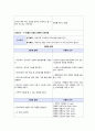 인지장애 대상자 사례를 적용하여 간호과정 2개 케이스 스터디 1 퇴행적 상태와 관련된 인지장애 2 긍정적 귀환의 결여와 관련된 무력감, 느낀점 등 2페이지
