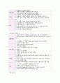 아동간호학 실습 뇌수막염 문헌고찰 및 간호과정 케이스스터디 1. 질병과 관련된 고체온 2. 부모의 부주의와 관련된 낙상위험성 10페이지