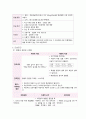 아동간호학 실습 뇌수막염 문헌고찰 및 간호과정 케이스스터디 1. 질병과 관련된 고체온 2. 부모의 부주의와 관련된 낙상위험성 11페이지