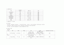 성인 case study (benign tumor of stomach) 간호과정 보고서 8페이지