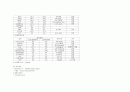 성인 case study 직장암(Rectum of Cancer) 간호과정 보고서 케아스 8페이지