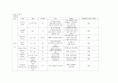 성인 case study 직장암(Rectum of Cancer) 간호과정 보고서 케아스 9페이지