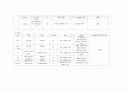 성인 case study 직장암(Rectum of Cancer) 간호과정 보고서 케아스 10페이지