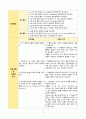 상부위장관출혈(UGI Bleeding): (저혈량성) 쇼크위험성(Risk for Shock) 3페이지