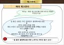 (과제) 기획및 조정관리 14페이지