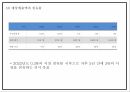 창업계획서 - 스마트폰 액정보호필름 제조 판매 쇼핑몰 창업 사업계획서 PPT 31페이지