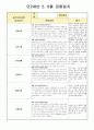 만2세 5, 6월 관찰일지(21년 7명) 2페이지